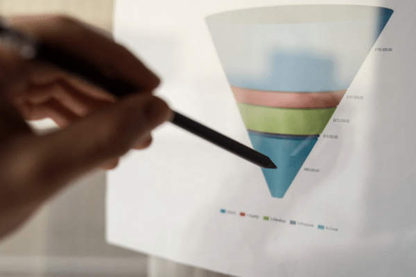 New research shows why strategic gifting wins big B2B deals